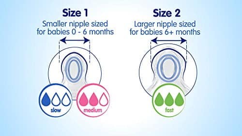 NUK Wide Neck Silicone Nipple, Fast Flow, Size 2, 2-Count (1 Package) - Image 11