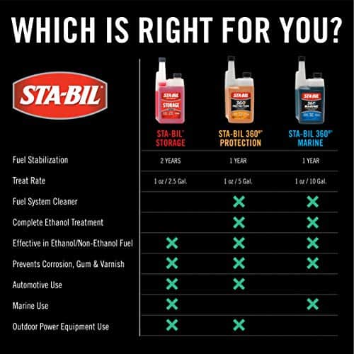 STA-BIL Storage Fuel Stabilizer - Keeps Fuel Fresh for 24 Months - Prevents Corrosion - Ga - Image 13