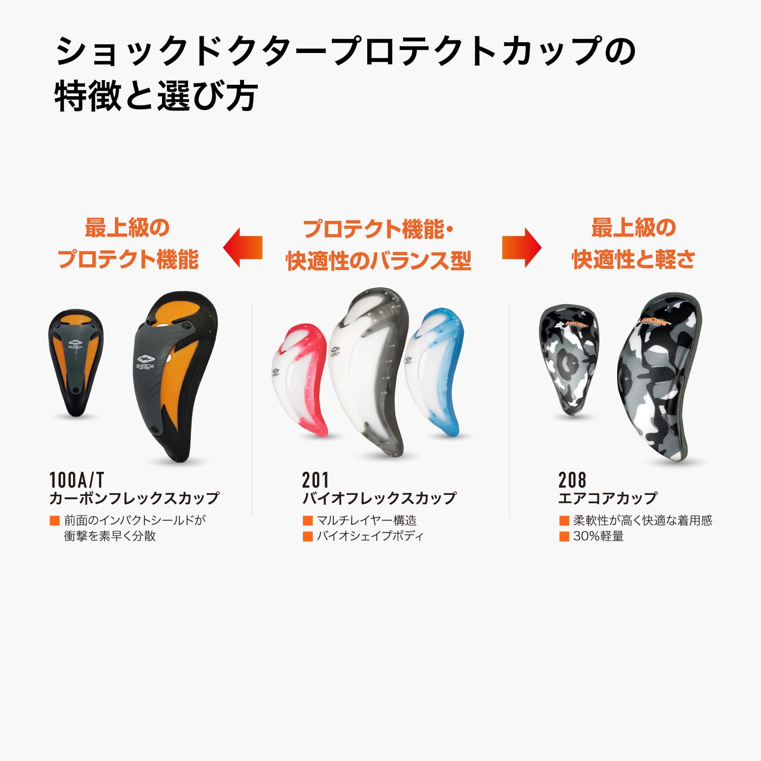 Shock Doctor BioFlex Athletic Cup, Vented Protection, Adult Sizes - Image 7