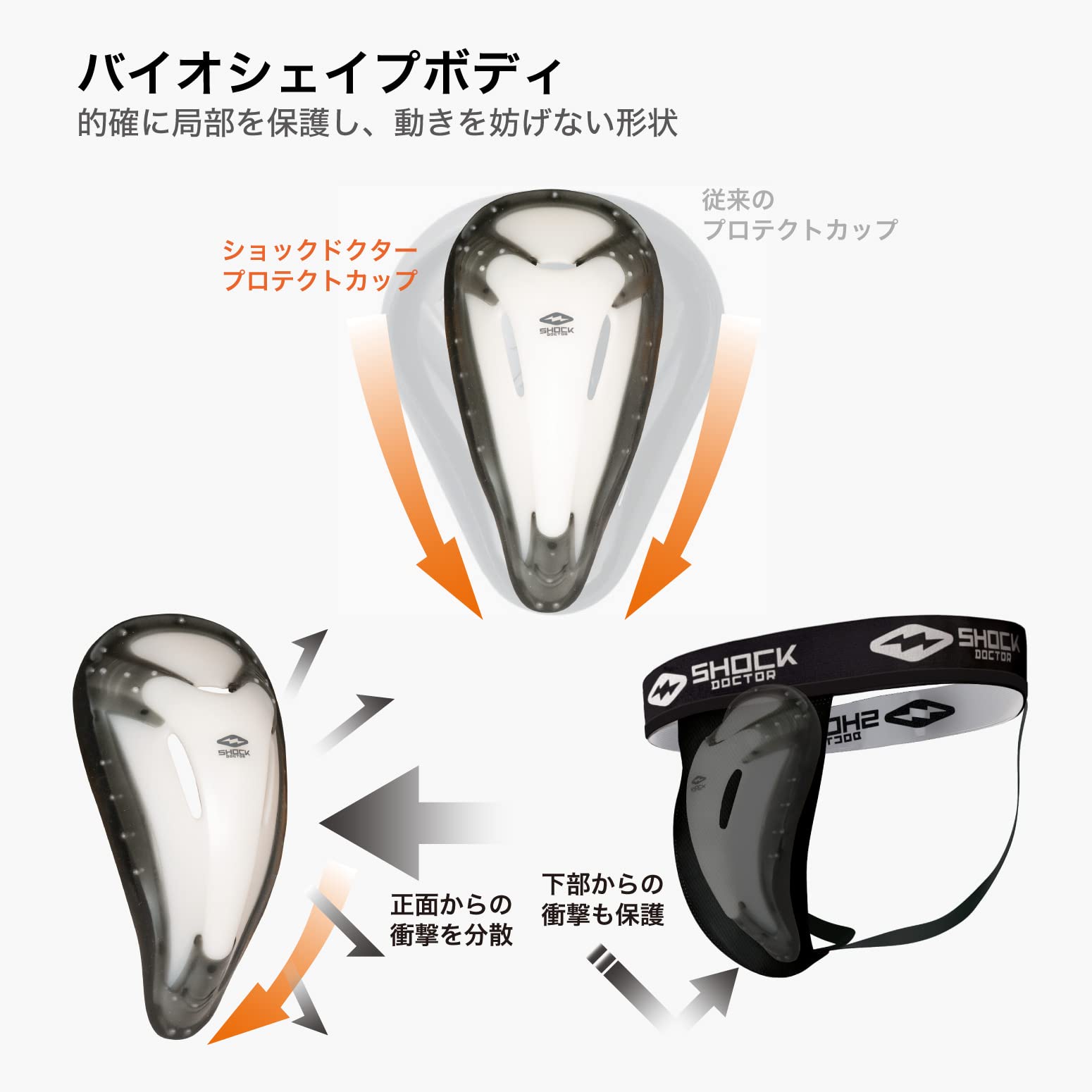 Shock Doctor BioFlex Athletic Cup, Vented Protection, Adult Sizes - Image 4