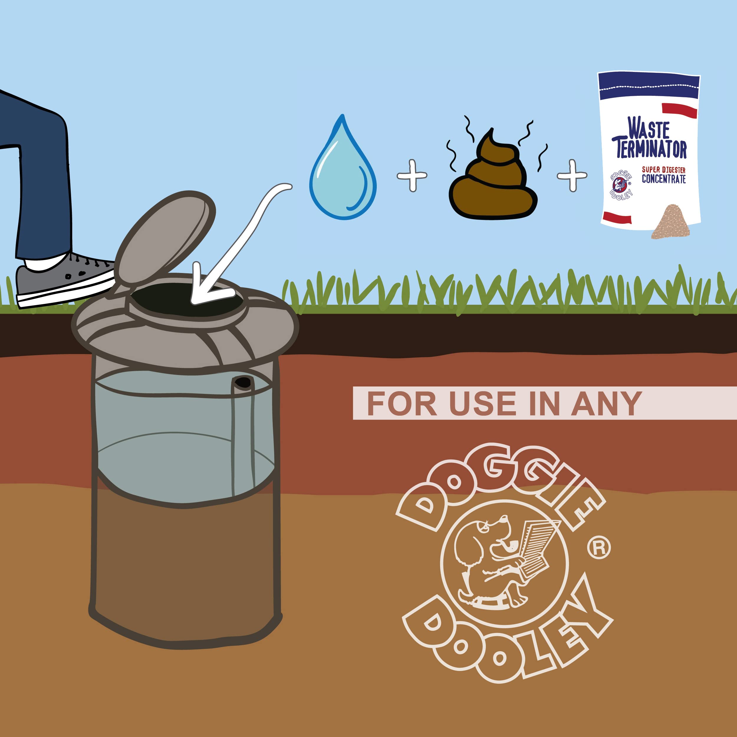 Doggie Dooley 3116 Waste Terminator, 1-Year Supply , 12.69 Ounce (Pack of 1) - Image 2