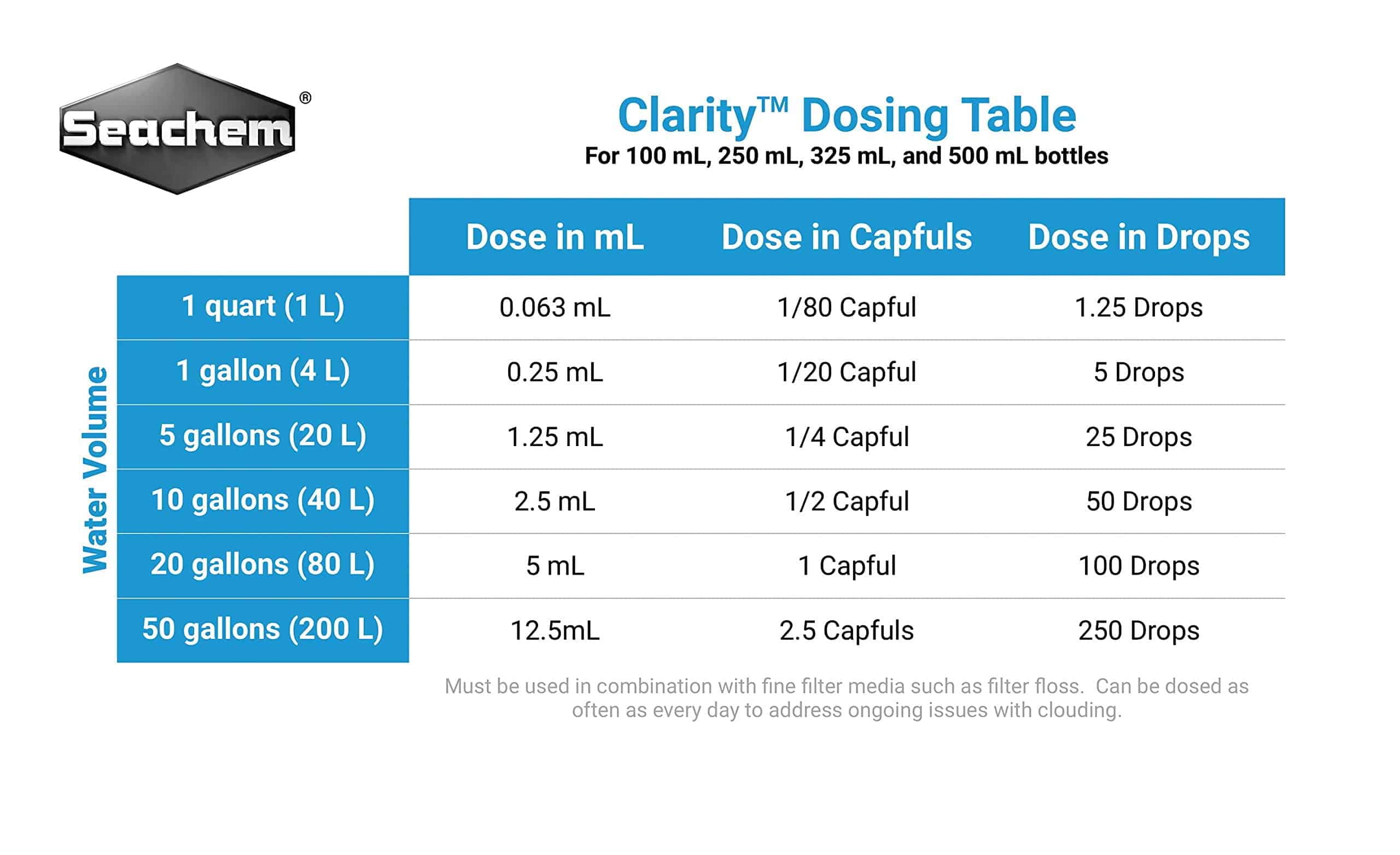 Seachem Clarity 500ml - Image 2