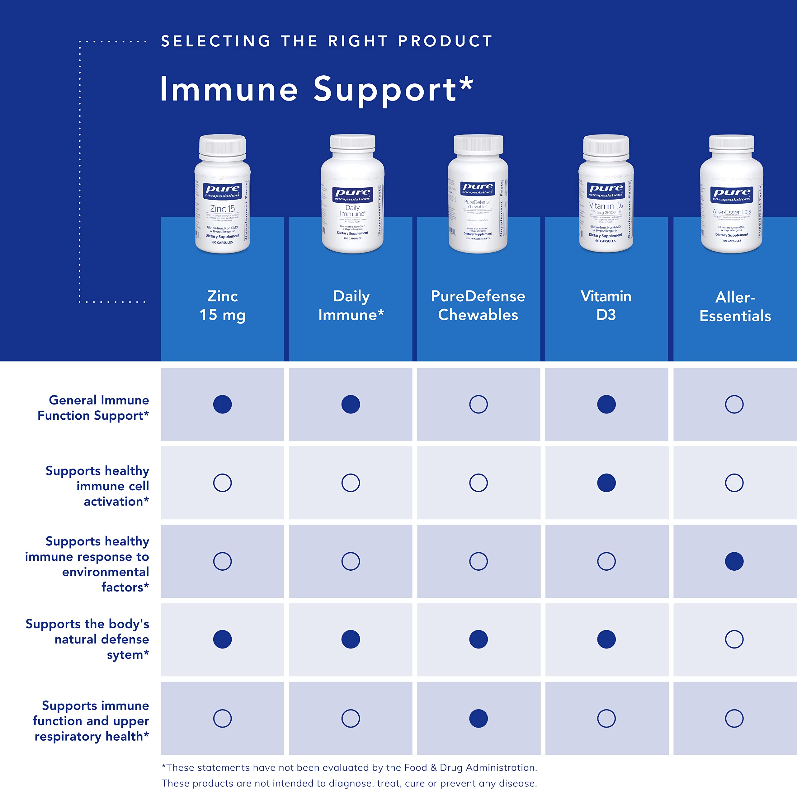 Pure Encapsulations Zinc 15 mg - Zinc Picolinate Supplement for Immune System Support, Gro - Image 5