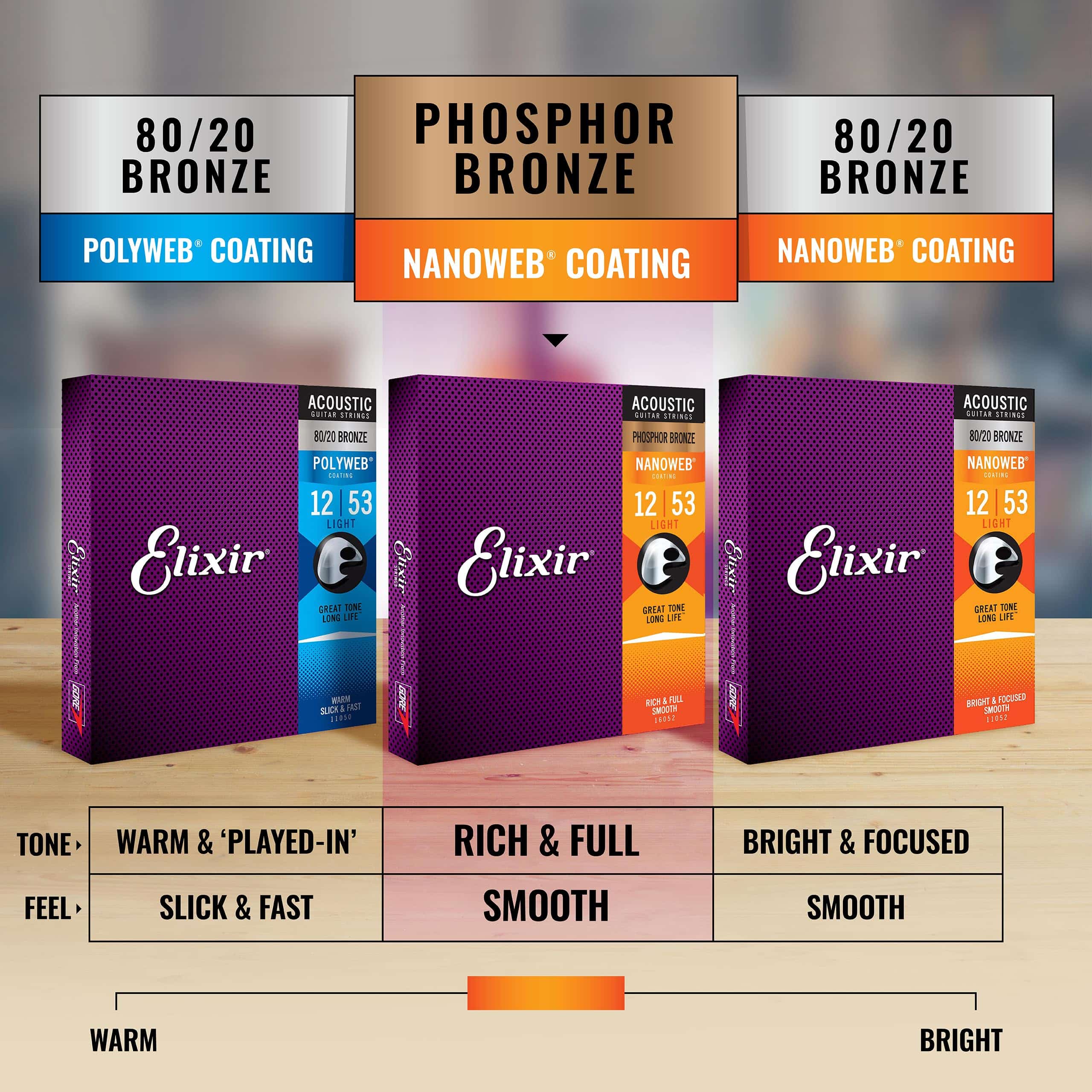 Elixir Strings, Acoustic Guitar Strings, Phosphor Bronze with NANOWEB Coating, Longest-Las - Image 5