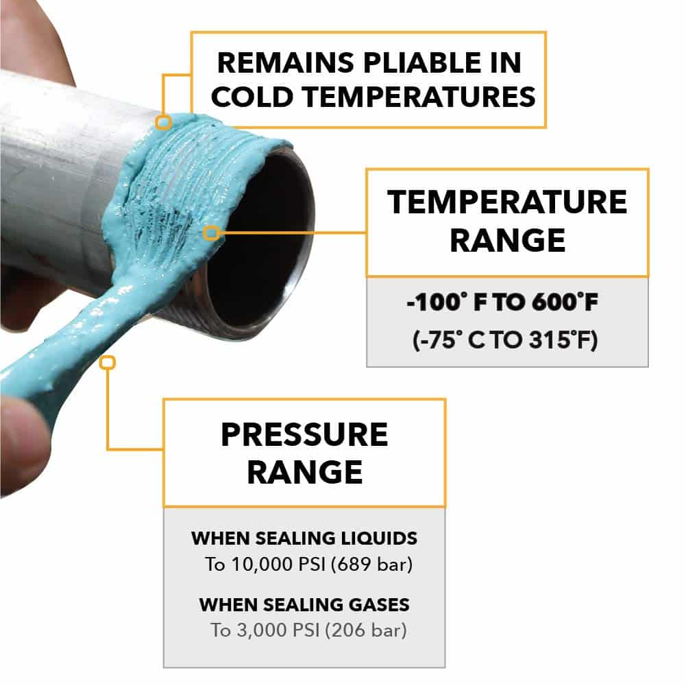 Gasoila - SS04 Soft-Set Pipe Thread Sealant with PTFE Paste, Non Hardening, -100 to 600 De - Image 5