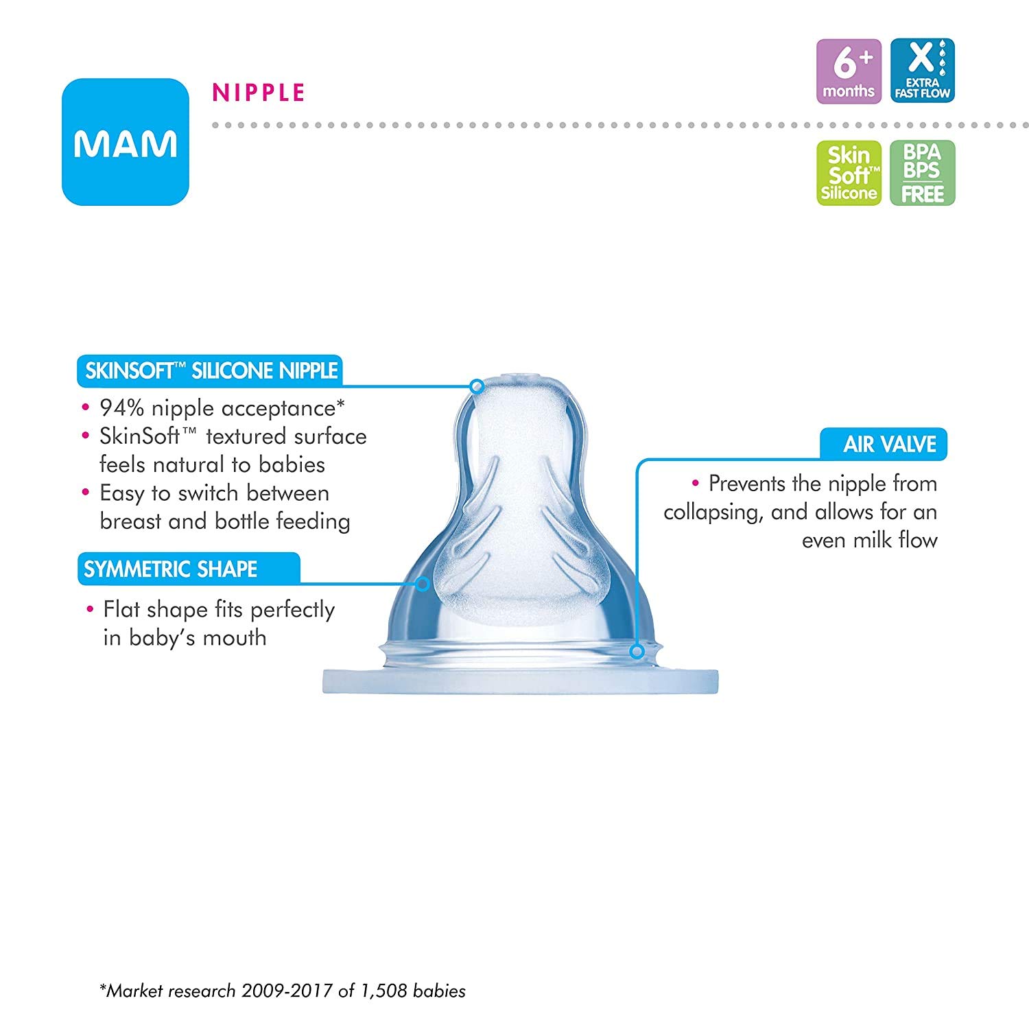 MAM Bottle Nipples Extra Fast Flow Nipple Level 4, for 6+ Months, SkinSoft Silicone Nipple - Image 4