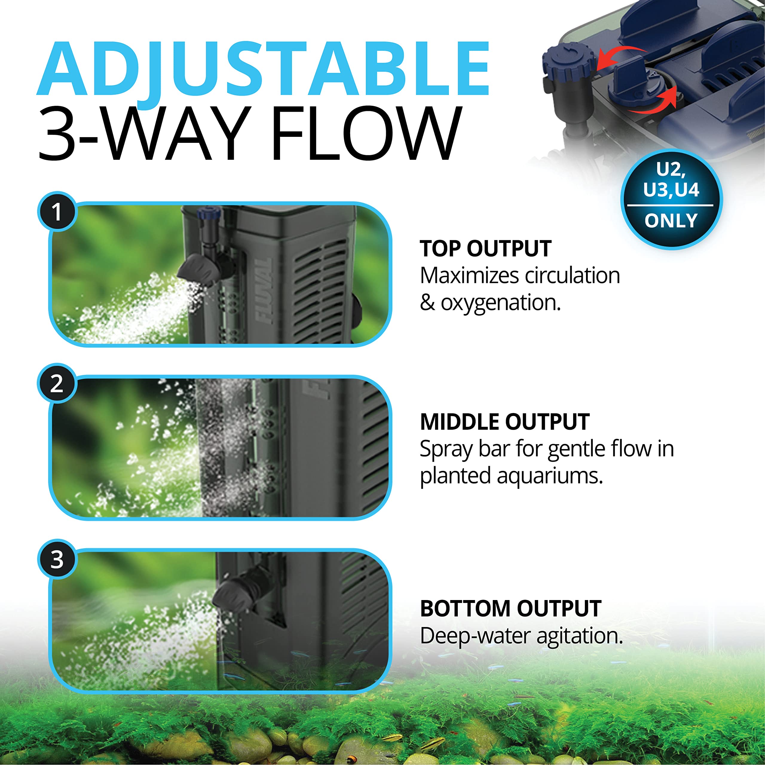 Fluval U1 Underwater Filter ? Designed for Freshwater and Saltwater Aquariums, Also Ideal - Image 5