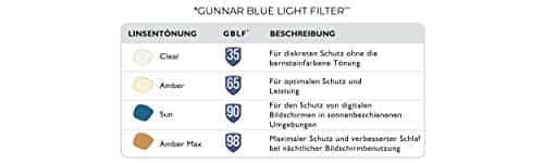 GUNNAR Premium Computer and Gaming Glasses For Men & Women - Advanced Blue Light Blocking - Image 6