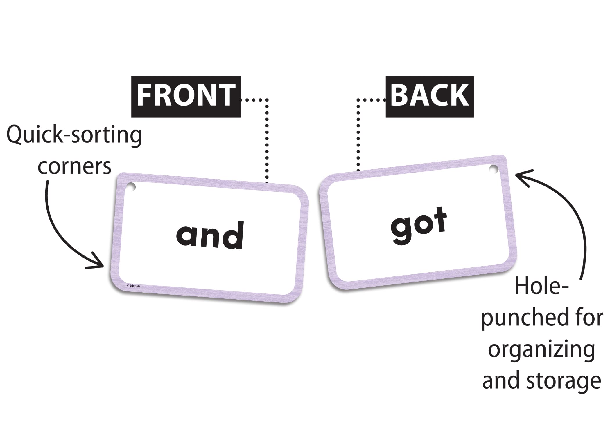 Teacher Created Resources Sight Words Flash Cards - 3 Letter Words (EP62039) - Image 2