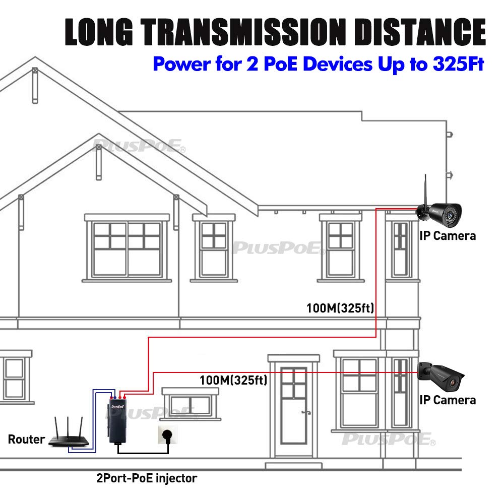 PLUSPOE Dual Ports Gigabit Power Over Ethernet Injector Adapter (35 Watts Max) with 2 PoE - Image 4