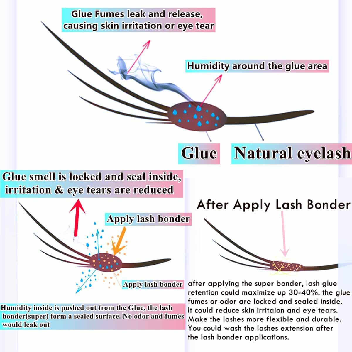 Eyelash Extension Primer Super Glue Bonder Instant Cure & Maximize Lash Adhesive Retention - Image 5