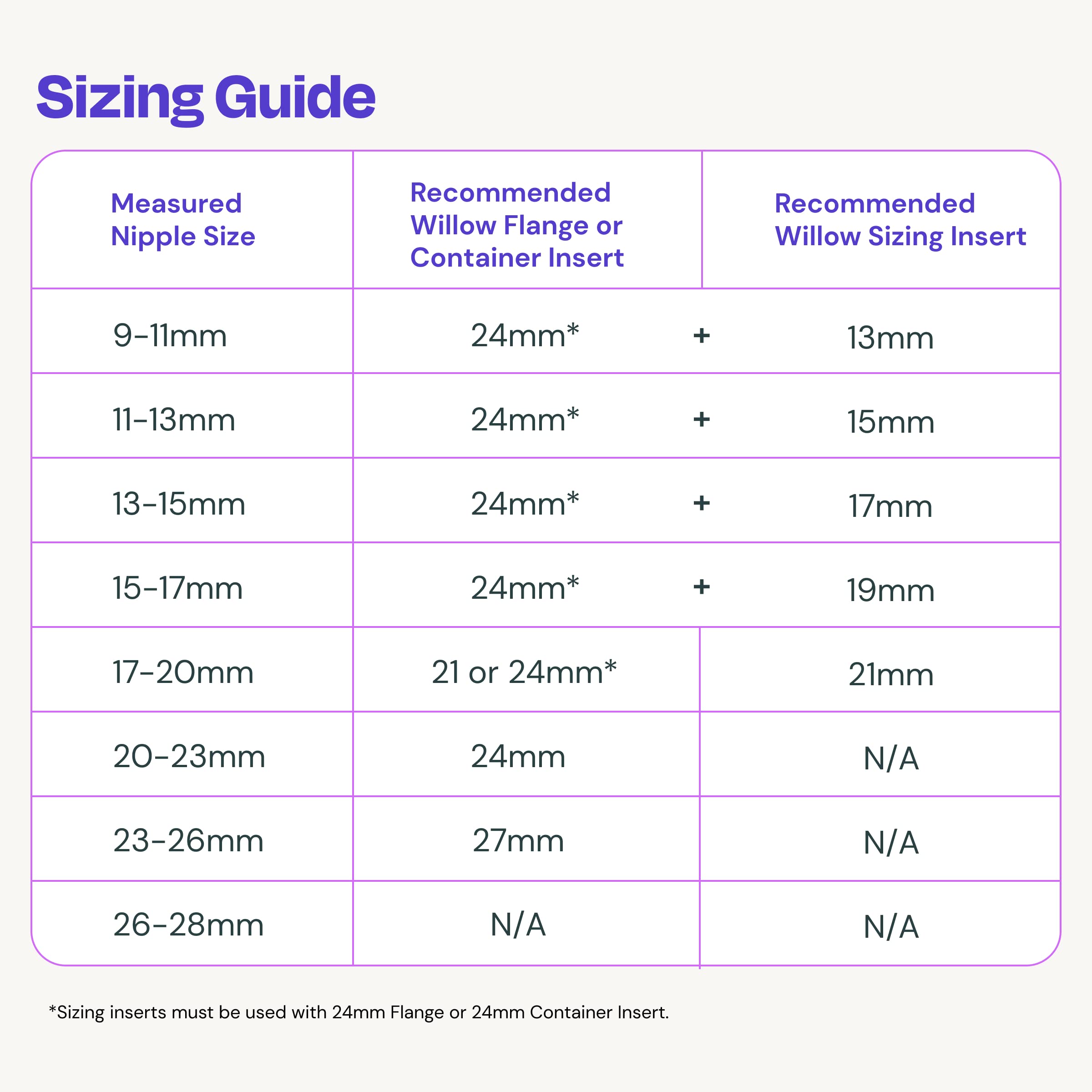 Willow Breast Pump Sizing Insert, 2 Ct, Flange Inserts for Breast Pump, Improves Fit - Image 4