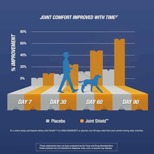 Osteo Bi-Flex Triple Strength Glucosamine with Turmeric, Joint Health Supplement, Coated Tablets, Original Version, 80 Count - Image 4