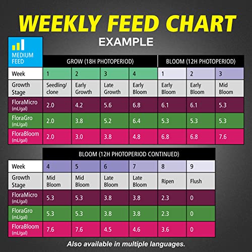 General Hydroponics FloraSeries Hydroponic Nutrient Fertilizer System with FloraMicro, FloraBloom and FloraGro, 1 pt. - Image 7