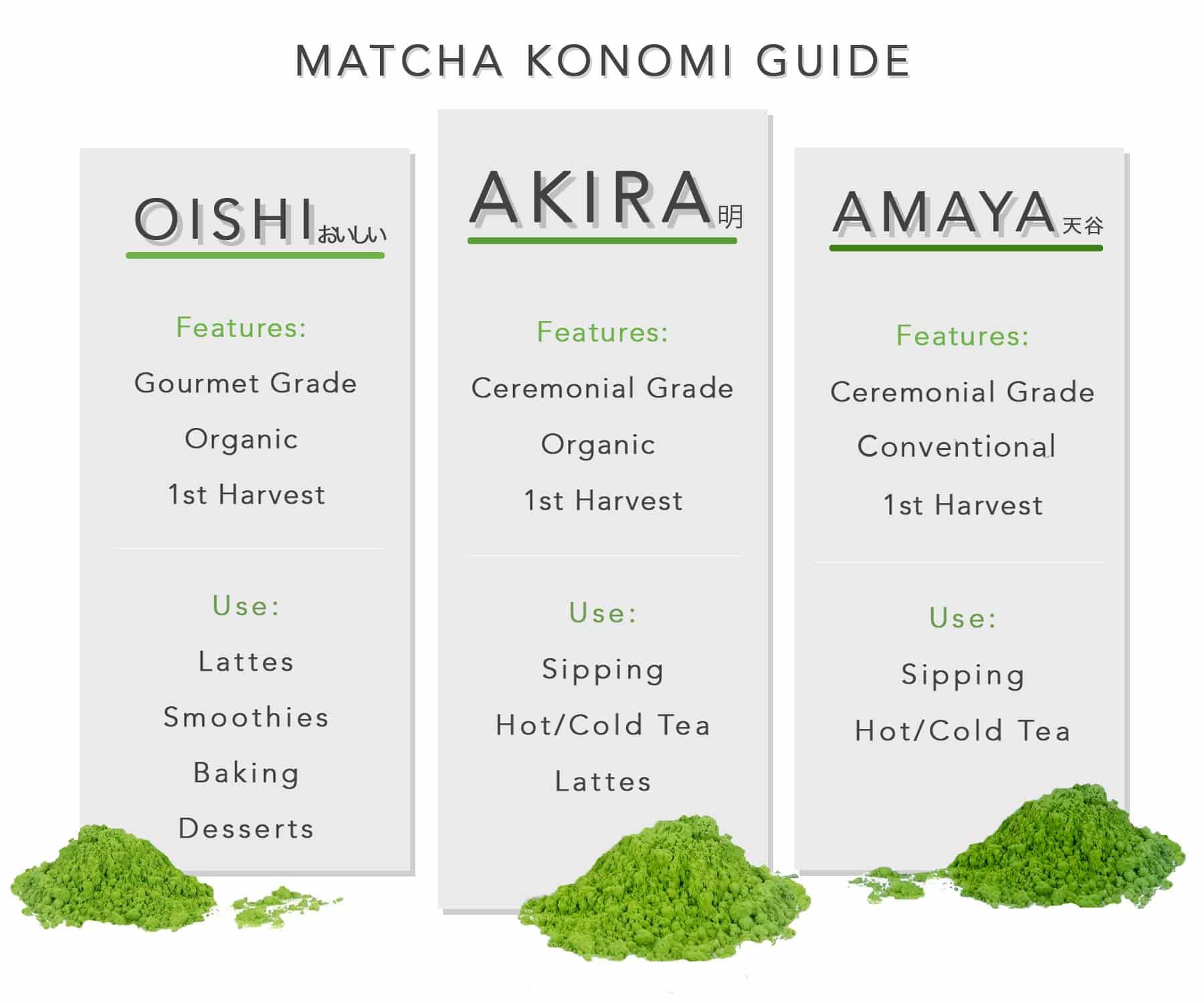 Akira Matcha 30g - Organic Premium Ceremonial Japanese Matcha Green Tea Powder - First Harvest - Zero Sugar - USDA and JAS Certified - Image 5