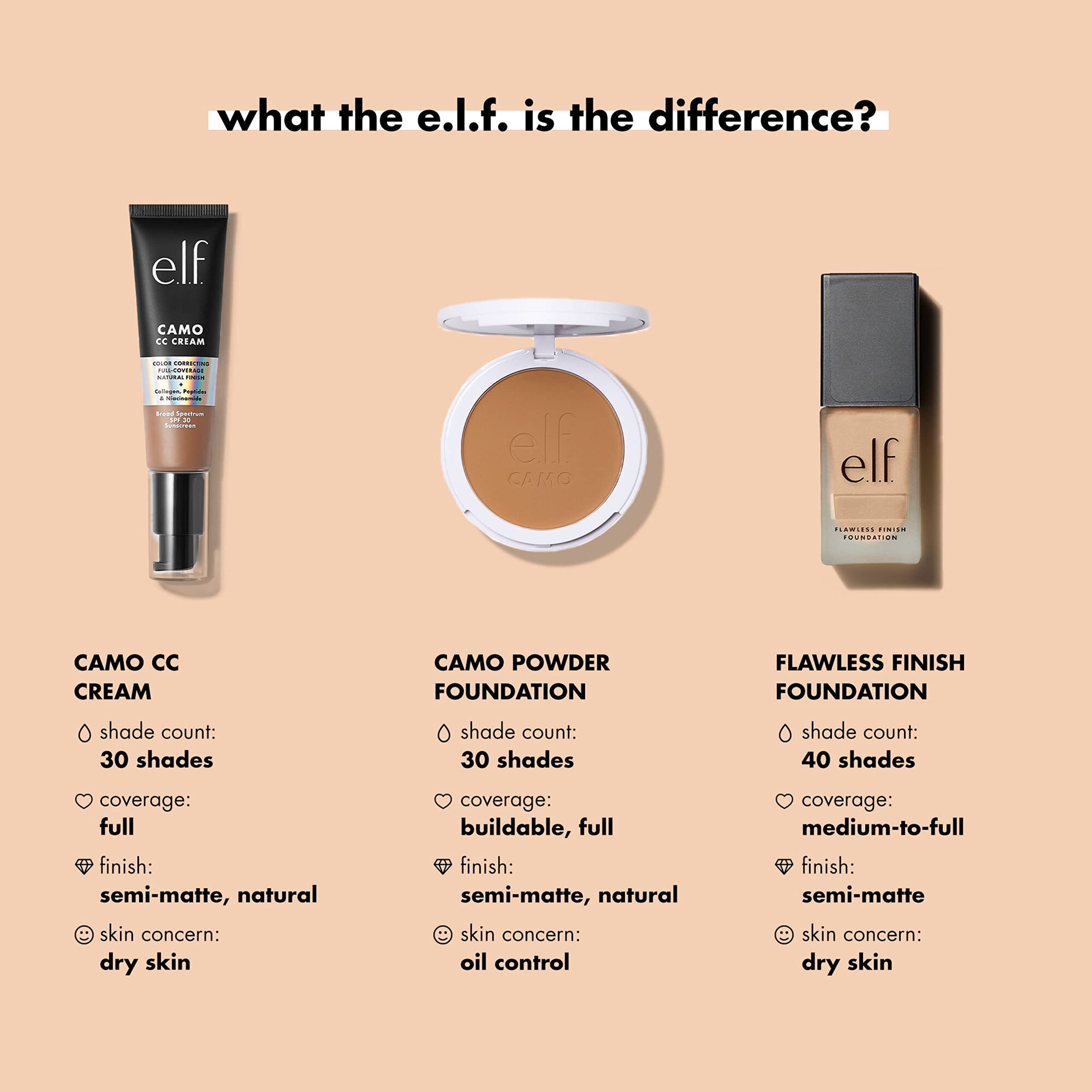 e.l.f. Flawless Finish Foundation, Lightweight & Medium Coverage, Semi-Matte Finish, Light Ivory, 0.68 Fl Oz (20mL) - Image 4