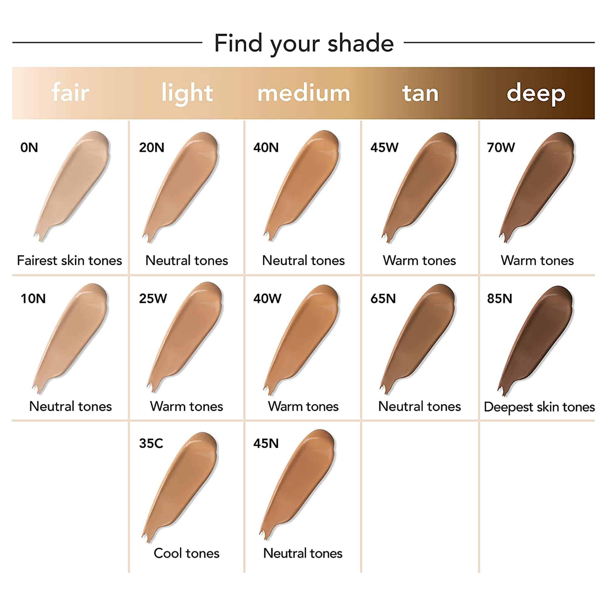 Dermablend Leg and Body Makeup Foundation with SPF 25, 20N Light Natural, 3.4 Fl. Oz. - Image 3