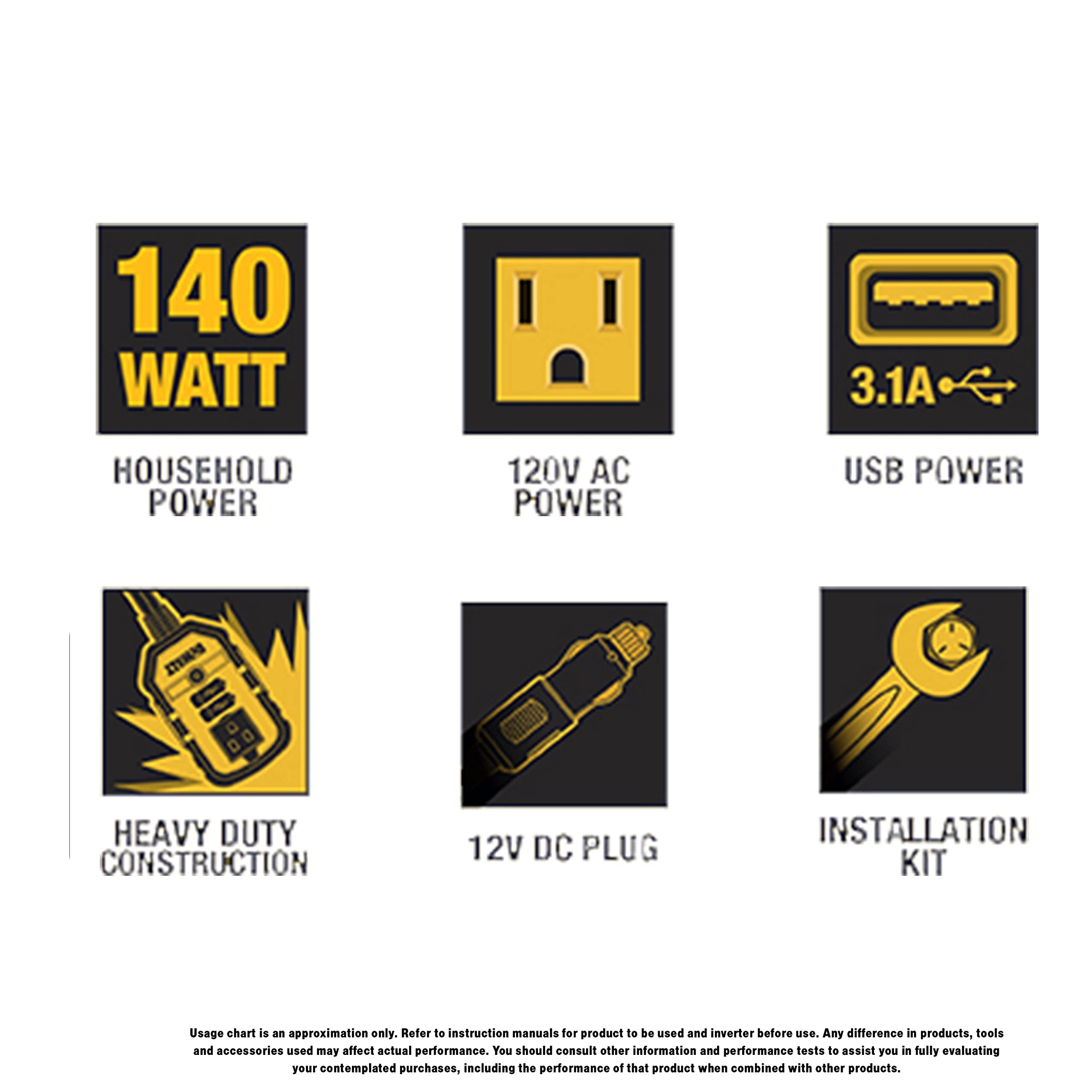 140-Watt-Continuous Power Inverter - Image 5