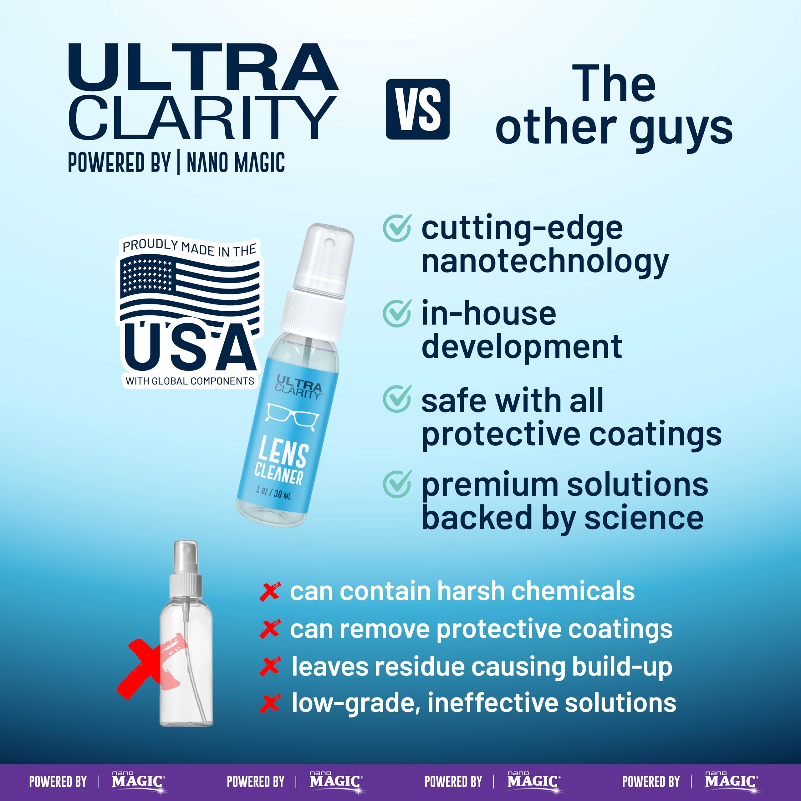 Ultra Clarity | Powered by Nano Magic Eyeglass Lens Cleaning Spray 7oz Value Pack | 1oz Spray, 6oz Refill, Microfiber Cloth | for Glasses, Phone, Electronic Screens, Optic Surfaces, Coated Surfaces - Image 4
