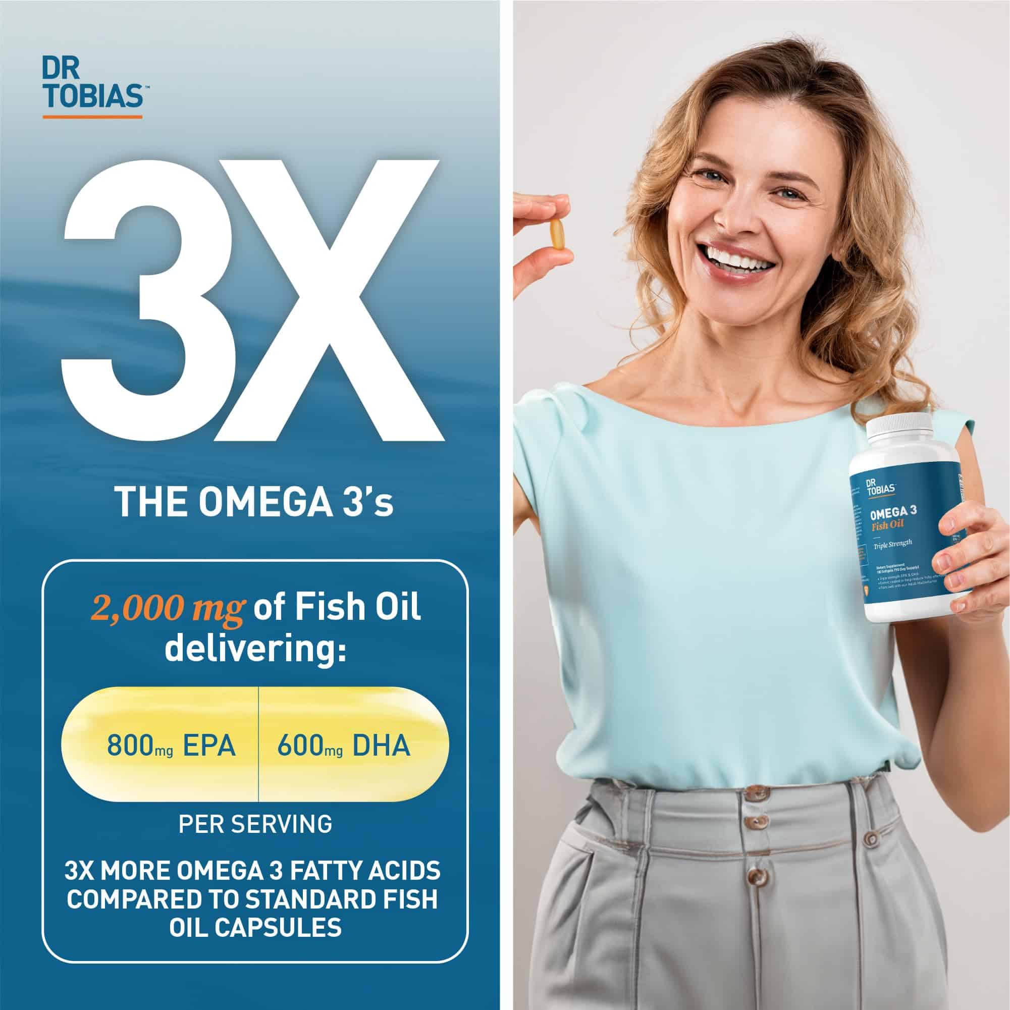 Dr. Tobias Omega 3 Fish Oil, 2000mg Triple Strength Omega 3 Supplement with 800mg EPA 600mg DHA Per Serving, Fish Oil Omega 3 Supplements for Heart, Brain & Immune Support, 180 Softgels, 90 Servings - Image 2
