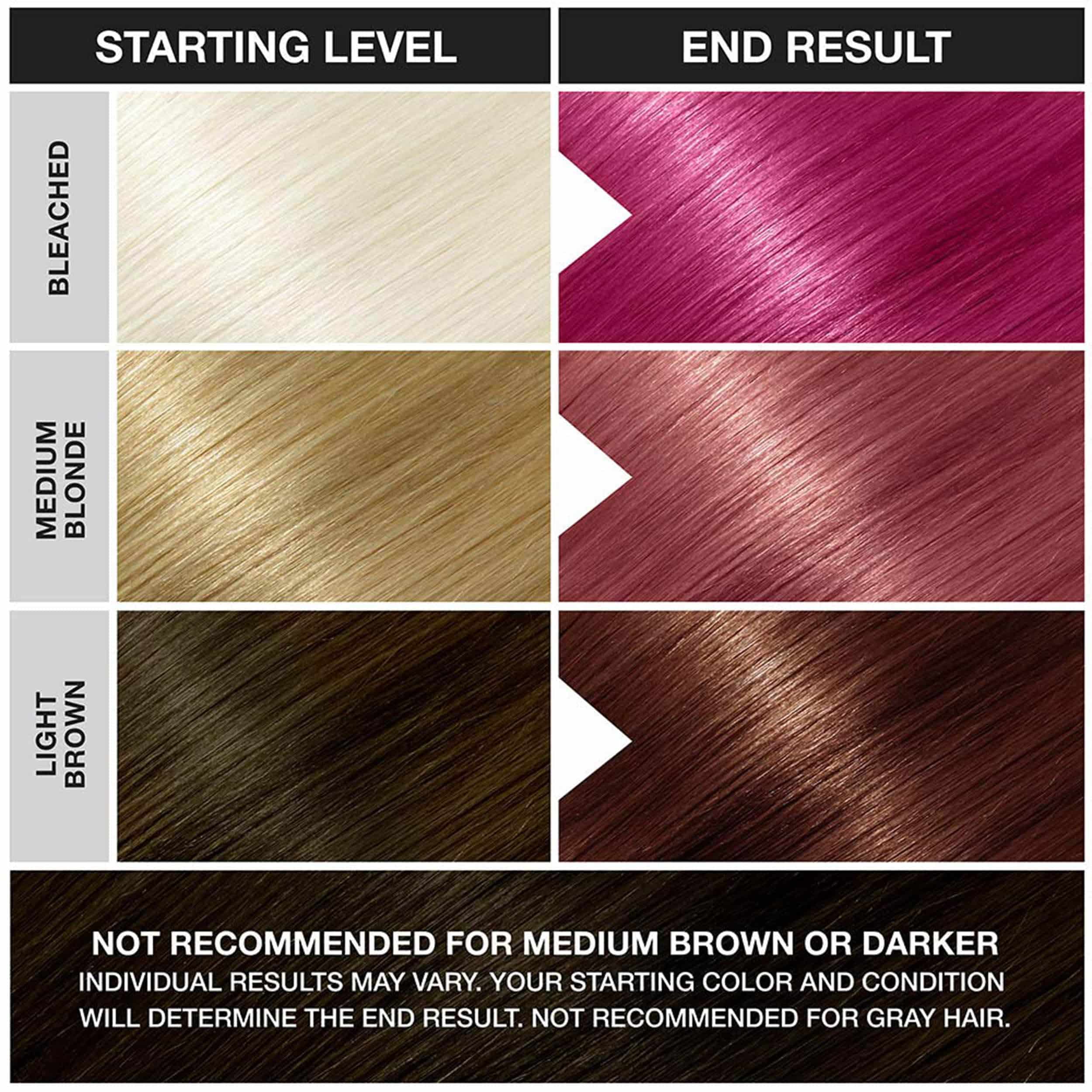 Punky Rose Red Semi Permanent Conditioning Hair Color, 3.5oz - Image 5