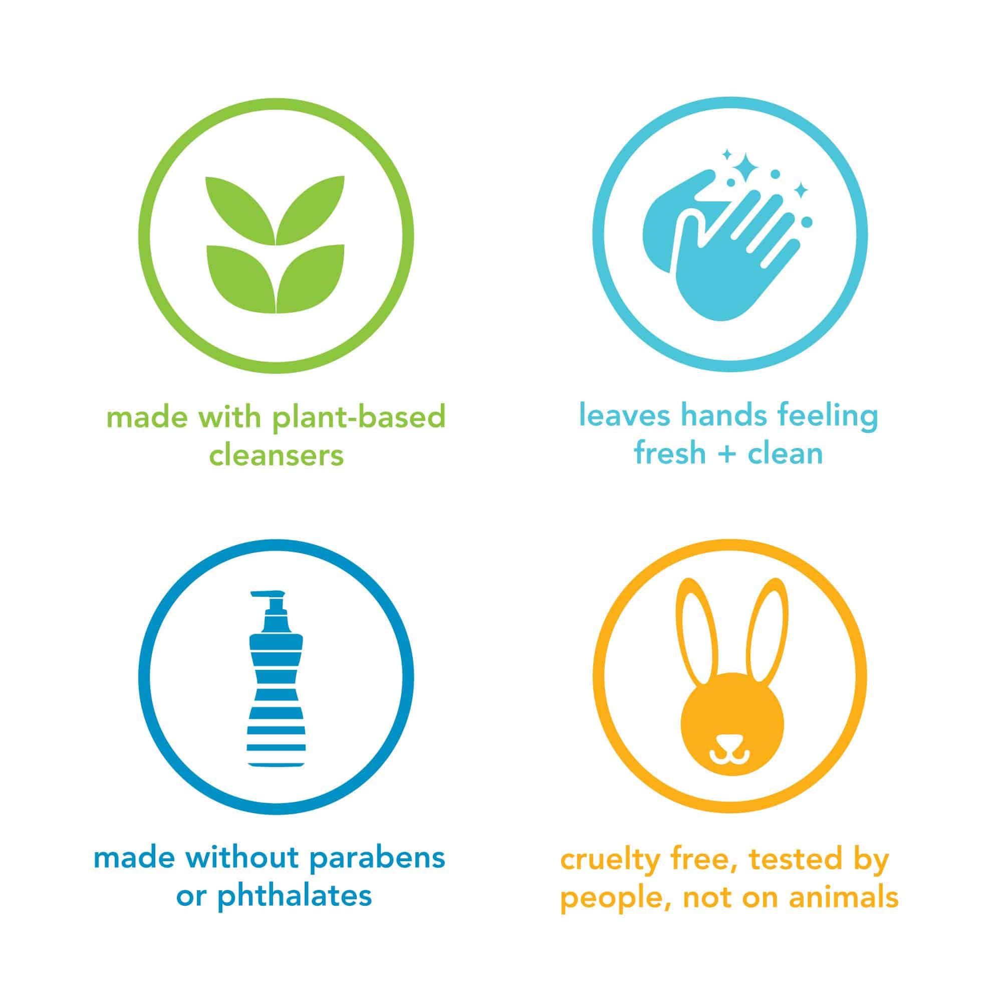 Method Gel Hand Soap, Waterfall, Biodegradable Formula, 12 Fl Oz (Pack of 6) - Image 6