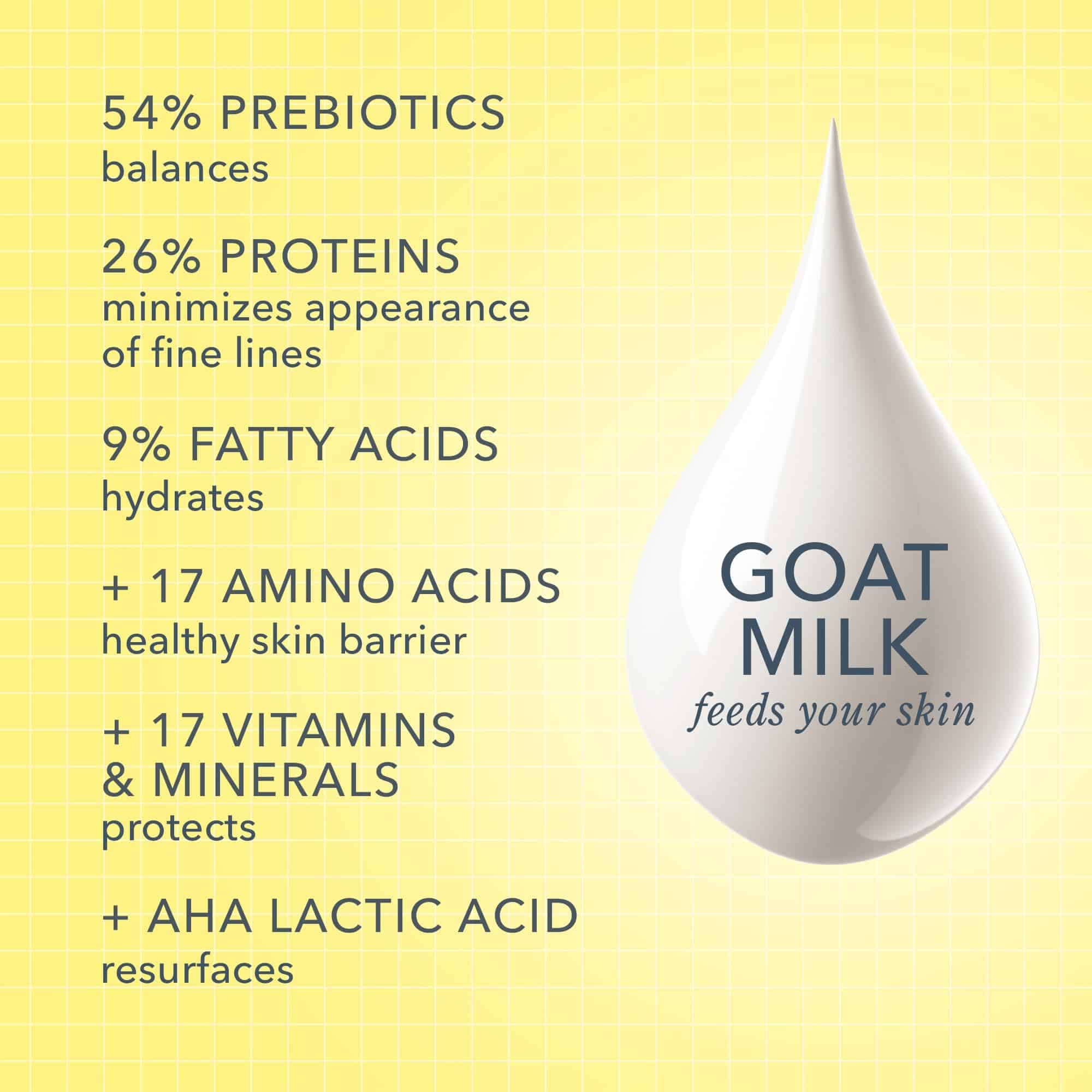 Beekman 1802 GOAT Milk Face Wipes, 30 Count, Skin Cleaning Wipe - Image 5