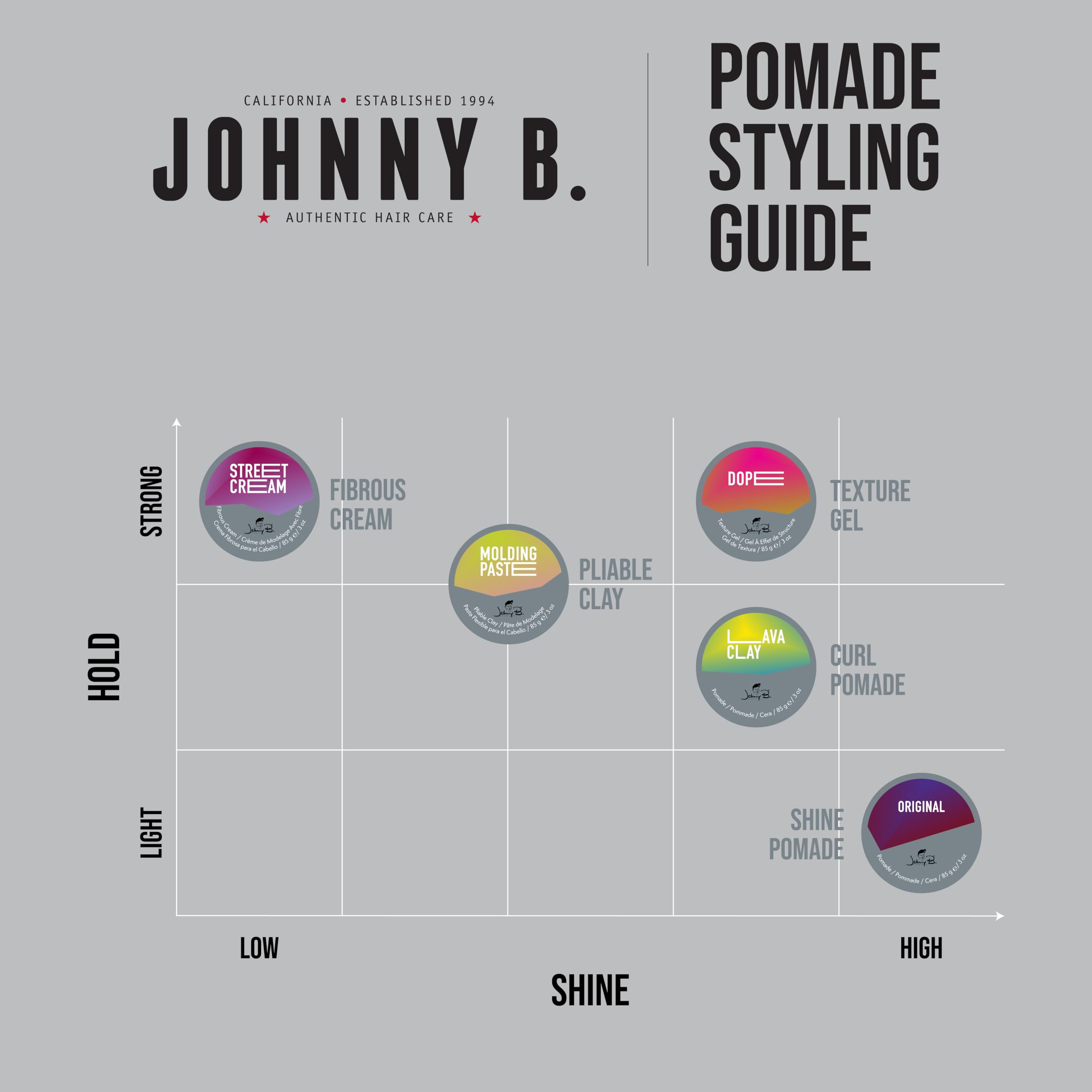 JOHNNY B. Street Hair Cream 3 oz. - Image 5