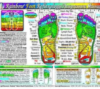Rainbow® FOOT Reflexology/ Acupressure Massage CHART in the Inner Light Resources Rainbow® Cards & Charts Series. 8.5 x 11 in; 2-sided (Small Poster/ Large Card) Cards – December 30, 2010